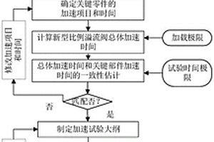 直動(dòng)式比例溢流閥的等效試驗(yàn)方法