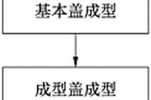 合金易拉蓋成型方法