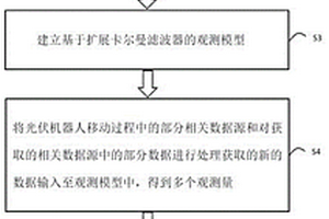 用于光伏機(jī)器人的融合定位方法