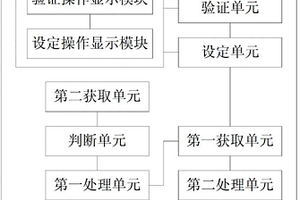 控制系統(tǒng)、方法及工程機械