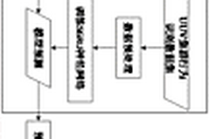 基于SGRU神經(jīng)網(wǎng)絡(luò)的UUV集群行為識(shí)別技術(shù)