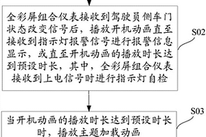 全彩屏組合儀表開機啟動方法及系統(tǒng)