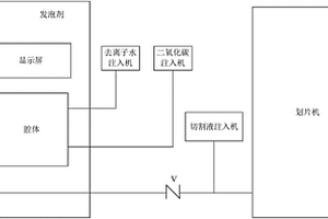 芯片切割系統(tǒng)及其控制電路