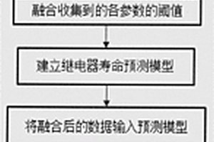 基于載荷融合數(shù)據(jù)確定鐵路繼電器吸合時(shí)間閾值的方法