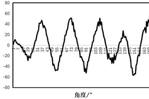 螺紋連接結(jié)構(gòu)松動失效判定方法