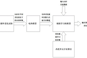 利用殼溫評(píng)估IGBT功率模塊老化狀態(tài)的方法