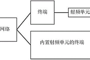 身份信息有效性識別的裝置