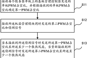 風(fēng)扇調(diào)速方法、裝置及刀片服務(wù)器