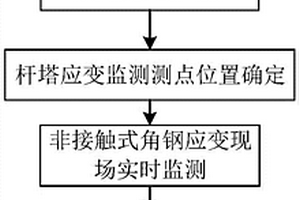 地沉降工況下的桿塔應(yīng)急失效預(yù)警方法