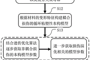 耦合損傷的循環(huán)粘塑性本構(gòu)模型及其構(gòu)建方法