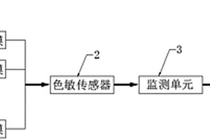 鋰離子電池安全預(yù)警裝置