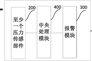 基于電纜編織的安防地墊