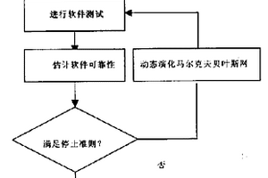 基于擴(kuò)展的馬爾克夫貝葉斯網(wǎng)的軟件可靠性評估方法