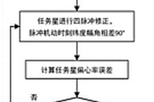 面向非合作目標(biāo)的防碰撞懸停軌道控制方法和系統(tǒng)