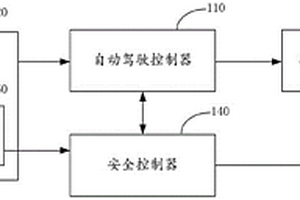 自動(dòng)駕駛車輛的控制系統(tǒng)、方法、裝置及自動(dòng)駕駛車輛