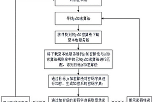 繞過(guò)登錄JavaScript解密方法及系統(tǒng)