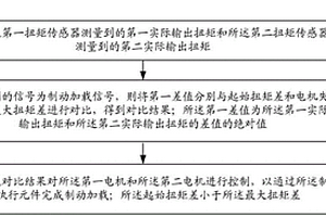 電子機(jī)械制動(dòng)線控系統(tǒng)構(gòu)型控制方法及控制系統(tǒng)