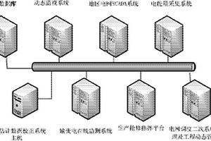 提高精度的狀態(tài)估計(jì)數(shù)據(jù)校正系統(tǒng)及方法