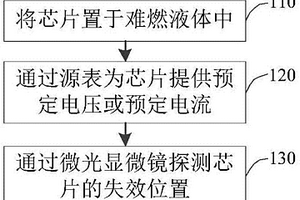 避免燒傷的功率半導(dǎo)體芯片失效定位方法