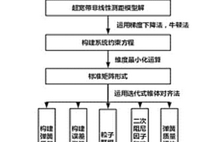 基于超寬帶位置未知錨節(jié)點(diǎn)的自校準(zhǔn)定位方法