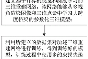 基于計(jì)算機(jī)視覺的大跨度橋梁拓?fù)涓兄S重建方法