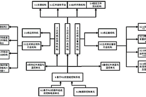 感應預熱熔涂集成裝置