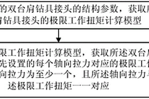 雙臺(tái)肩鉆具接頭的極限工作扭矩的確定方法