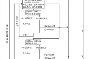 基于組合導航技術的隧道內(nèi)路面施工管理方法及系統(tǒng)