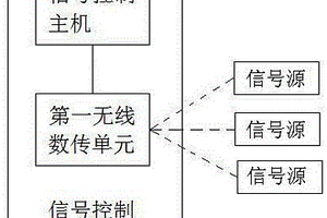 同步角度閃爍的導(dǎo)航干擾信號發(fā)射方法與系統(tǒng)