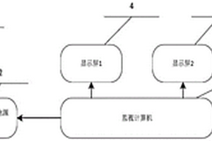 基于制導(dǎo)模型的固定翼無人飛行器監(jiān)視系統(tǒng)