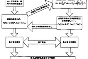 高壓大功率晶閘管電熱模型的建立方法