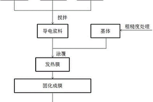 增強(qiáng)石墨烯發(fā)熱涂層與基材粘合力的方法