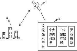 基于北斗衛(wèi)星的固定區(qū)域內(nèi)目標(biāo)監(jiān)控方法及監(jiān)控系統(tǒng)