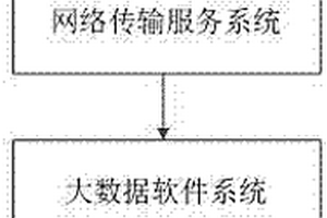 螺栓緊固安全遠程監(jiān)控網(wǎng)絡系統(tǒng)