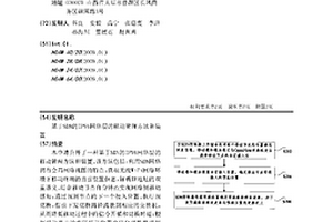 基于SDN的IPV6網(wǎng)絡(luò)層的移動(dòng)管理方法和裝置