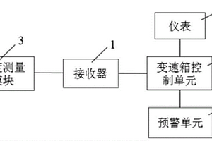 AMT離合器高溫預(yù)警保護裝置、保護方法及汽車