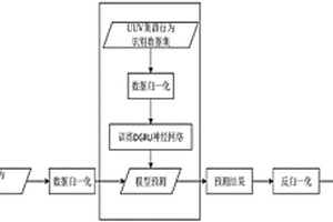 基于DGRU神經(jīng)網(wǎng)絡的UUV集群行為識別方法