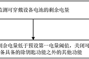 功能控制方法、裝置、設(shè)備、存儲介質(zhì)及可穿戴設(shè)備