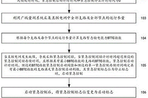 基于支路暫態(tài)輸電能力的緊急控制方法和系統(tǒng)