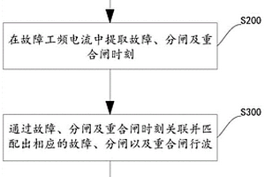 不依賴同步時鐘的分布式故障雙端行波定位方法