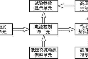 三相整流橋的老化方法及裝置