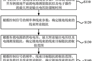 汽車接地線束阻抗補(bǔ)償方法及裝置