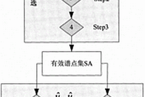 X波段導航雷達淺海表面流與水深聯(lián)合估計方法