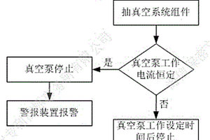 冰箱