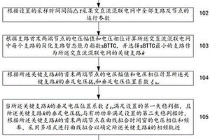 交直流混聯(lián)電網(wǎng)失穩(wěn)預(yù)判與緊急控制的方法和系統(tǒng)