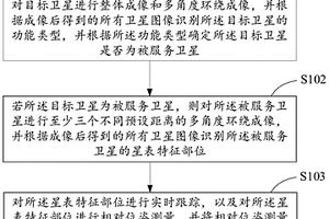 高軌衛(wèi)星抓捕機(jī)構(gòu)的在軌抓捕導(dǎo)引方法和裝置