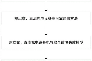 電動汽車充電設(shè)施安全保護方法