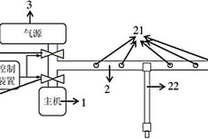 管道清潔系統(tǒng)及早期煙霧預警系統(tǒng)