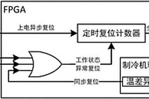 基于反熔絲FPGA的星載制冷機控制器內(nèi)部復(fù)位電路