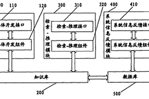 失效模式分析知識管理系統(tǒng)及其管理方法